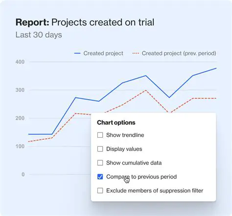Compare to previous periods