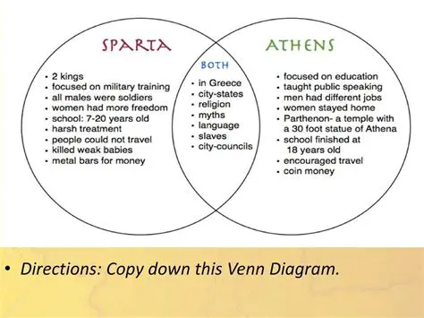 Comparing Spartan and Athenian Societies