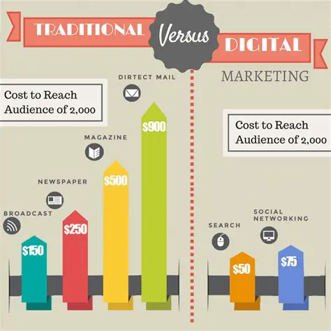 Comparing the effectiveness of different marketing strategies