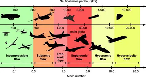Comparing the Speeds of the Vehicle and Cyclist