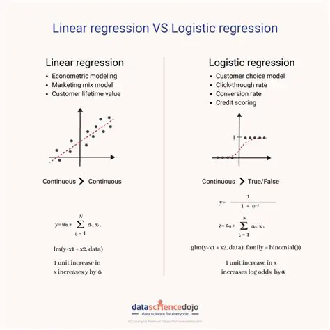 Comparison of Linear and Quadratic Regression