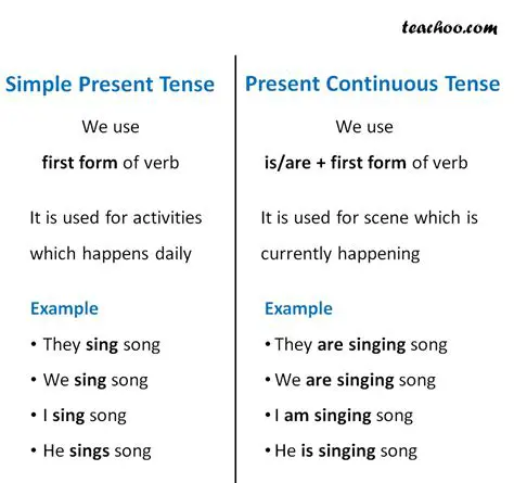 Comparison of Simple Present and Present Continuous Tense