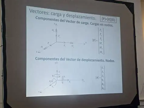 Componentes del vector de desplazamiento