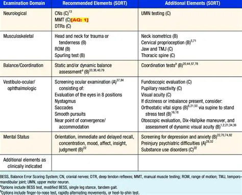 Components of a Physical Examination