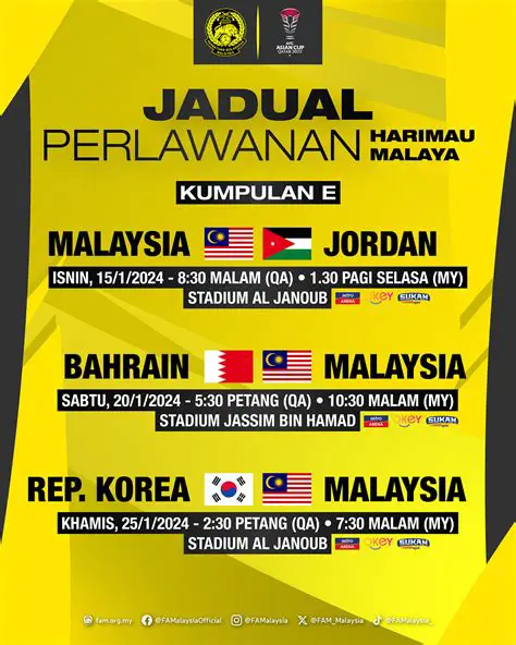 Comprehensive Guide to Jadual Malaysia: Navigating National Timetables and Schedules for Effective Planning