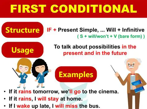 Conditional contraindication