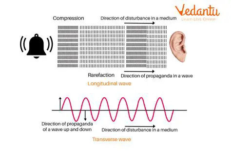 Conditions for Sound Wave Propagation