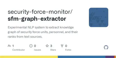 Configuring the Graph Extractor