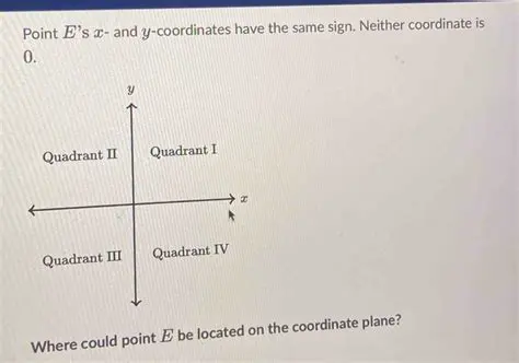 Confusing the signs of the x and y coordinates