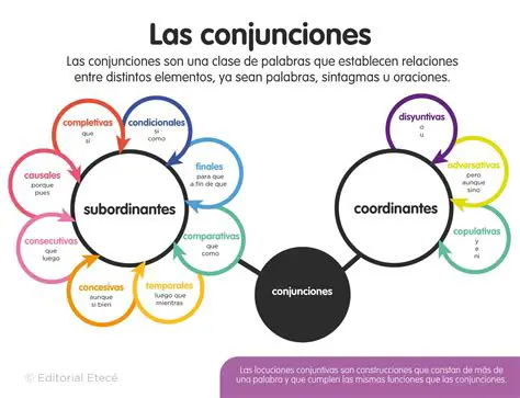 Conjunciones coordinativas