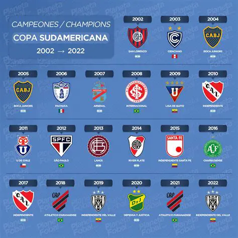 Conmebol Sudamericana: Kien Gana E Inmortaliza Su Nombre en la Historia