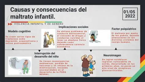 Consecuencias del Maltrato Infantil