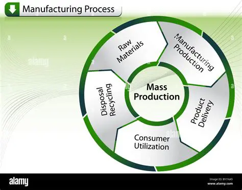 Consider the production process