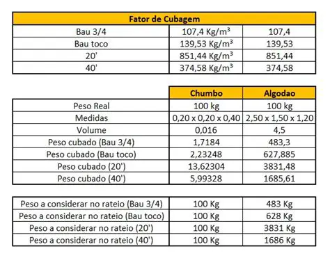 Considerando a Capacidade de Cada Caixa
