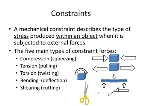 Constraints in terms of implementing