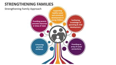 Continued support for the family strengthening program