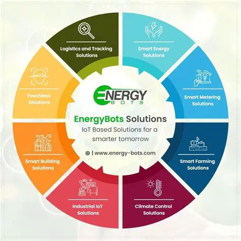 Control over electricity usage