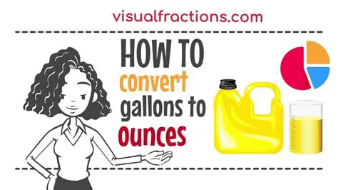 Converting Gallons to Ounces