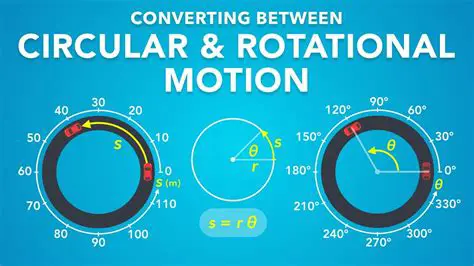 Converting Rotational Motion