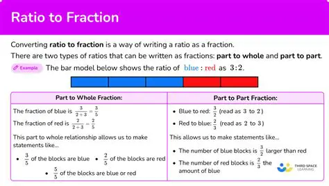 Converting the Ratio to a Fraction
