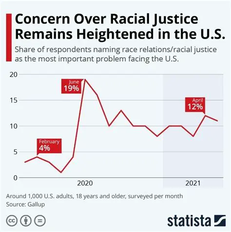 Conveying Racial Discrimination