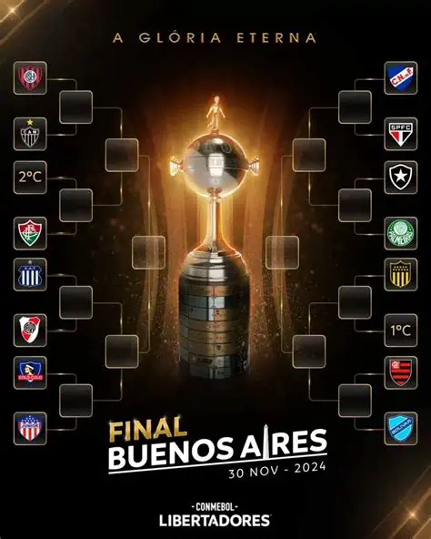 Copa Libertadores 2025: Expectativas, Regulamento e o Caminho para a Glória Eterna