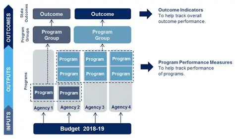 Create a Performance Budget Framework