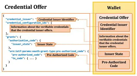 Credential Offer Management