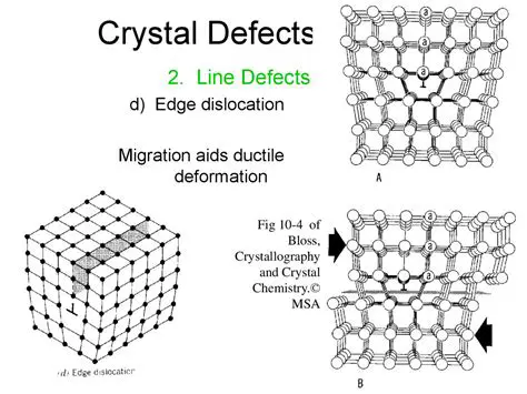 Crystalline Defects and Interfaces