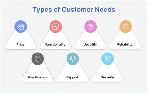 Customer Types and Services