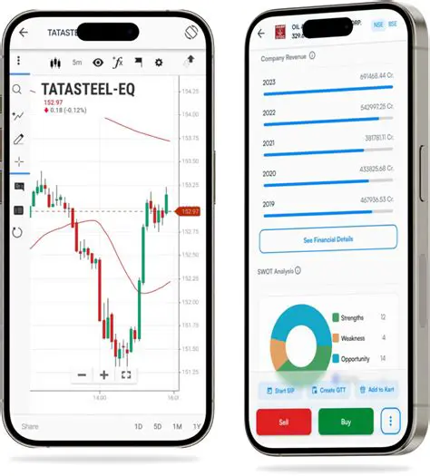 Customizable Technical Indicators
