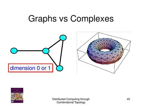 CW Complex Structure of Spheres