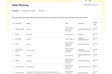 Daftar PSE Asing: Understanding Foreign Electronic System Providers in Indonesia