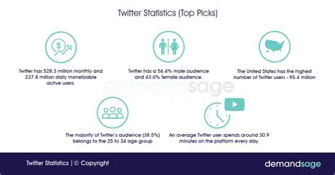 Unlocking Daily Twitter Traffic: Strategies for Consistent Audience Growth