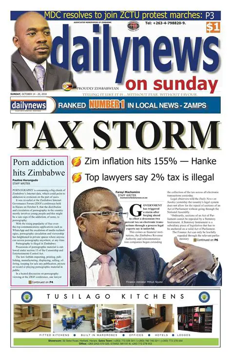 Daily News Zimbabwe Today: Breaking News, Analysis, and Insights