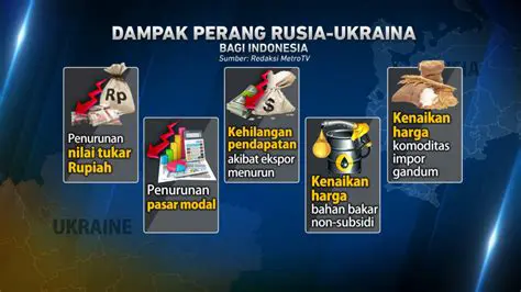 Dampak Perang Rusia-Ukraina Bagi Indonesia: Analisis Mendalam dan Implikasinya