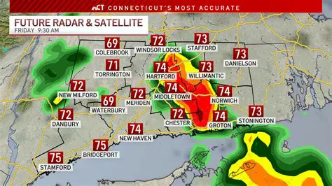 Navigating the Skies: Understanding Danbury Connecticut Weather Radar for Local Safety and Planning