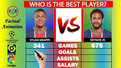 David Beckham vs. Neymar Jr.: A Clash of Eras and Footballing Legacies