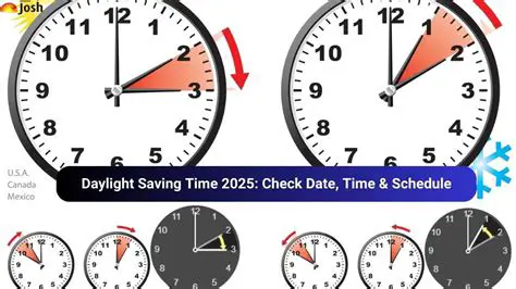 Daylight Saving Time 2025: What You Need to Know in Indonesia