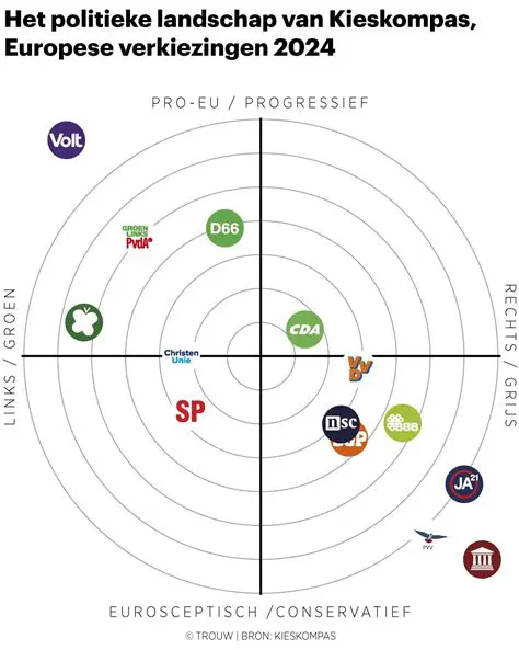 De Kieswijzer: Uw Onmisbare Kompas in het Politieke Labyrint