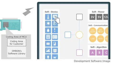 Debugging and Controlling Your IO Module