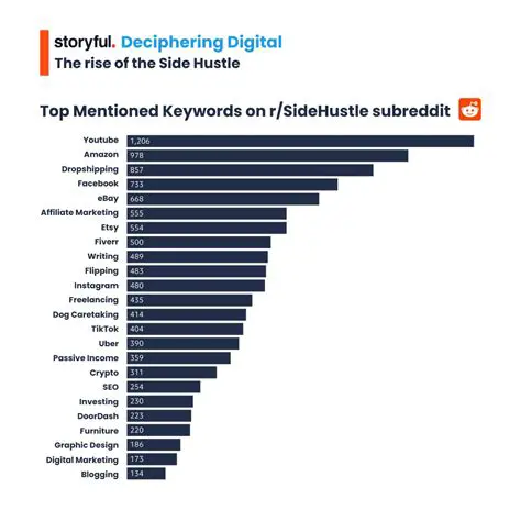 Deciphering 'Osckskskssc': Navigating the Uncharted Waters of Emerging Digital Keywords