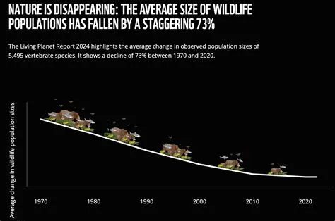 Decline of fish populations