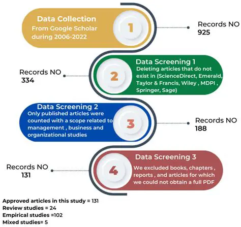 Decoding 123: A Comprehensive Guide to Understanding and Utilizing This Fundamental Element