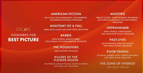 Decoding the 2024 Oscar Nominations: A Deep Dive into This Year's Cinematic Masterpieces