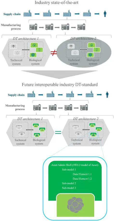 Decoding ii412641124100415441522022: Unraveling the Future of Interoperable Systems