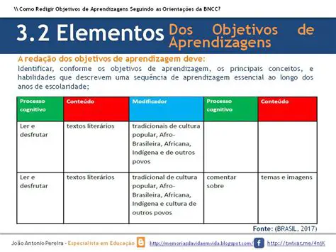 Defina os objetivos de aprendizagem