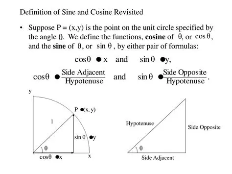 Definition of Sine and Cosine