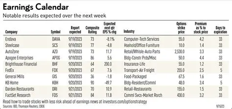 The Definitive Guide to the Earnings Calendar: Navigating Corporate Results for Savvy Investors