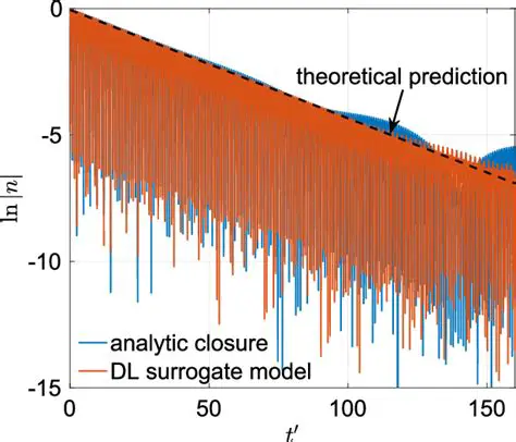 Density of Analytic Curves